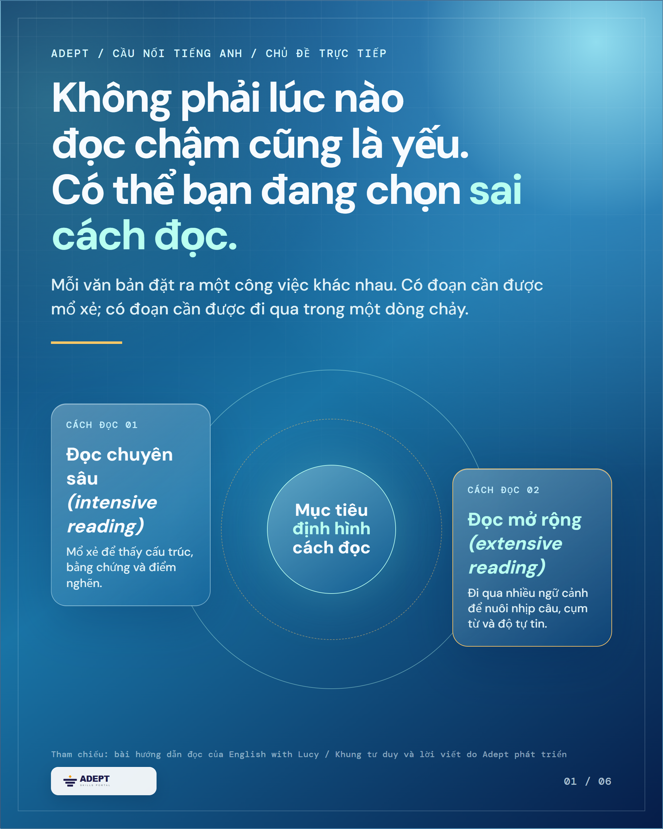 Không phải lúc nào đọc chậm cũng là yếu